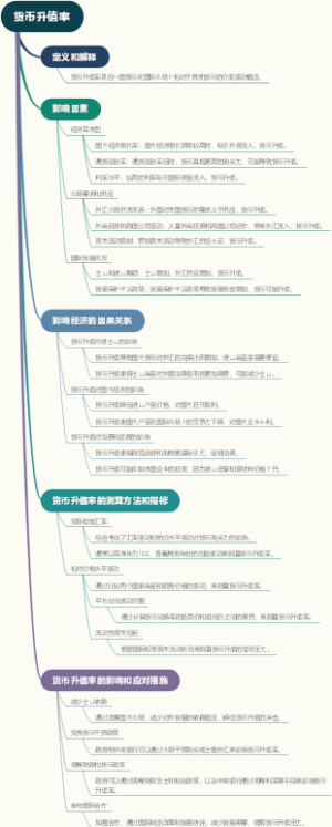 货币升值率
