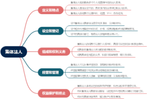 集体法人