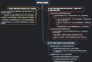 季节性汇率波动