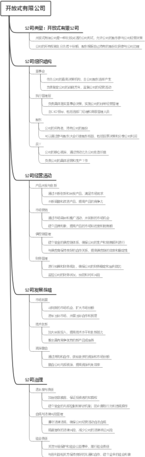 开放式有限公司