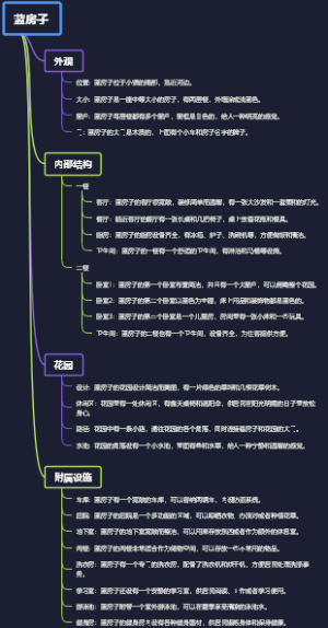 蓝房子