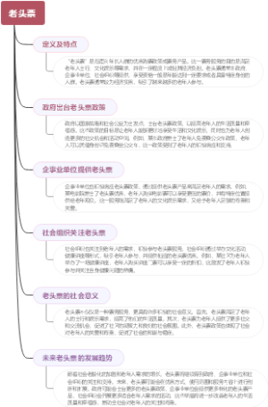 老头票