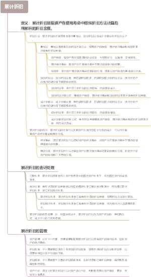 累计折旧