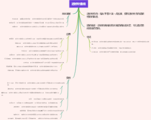 逆时针曲线