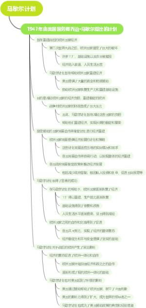 马歇尔计划