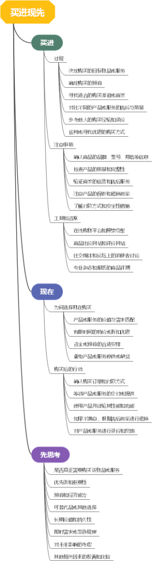 买进现先
