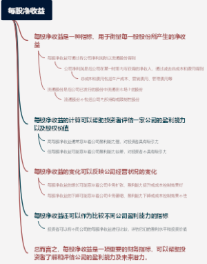 每股净收益