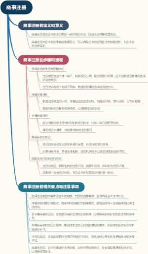 商事注册