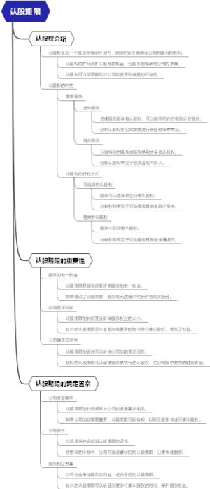 认股期限