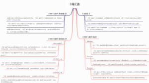 上等汇票