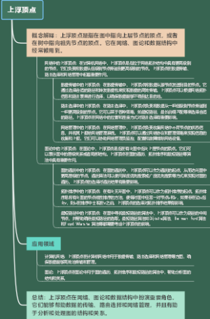 上浮顶点