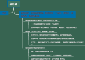 扇形线