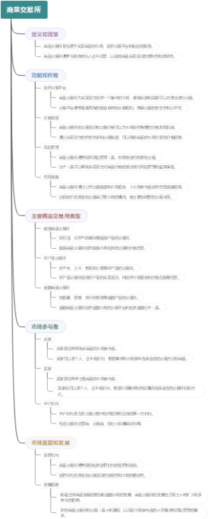商品交易所
