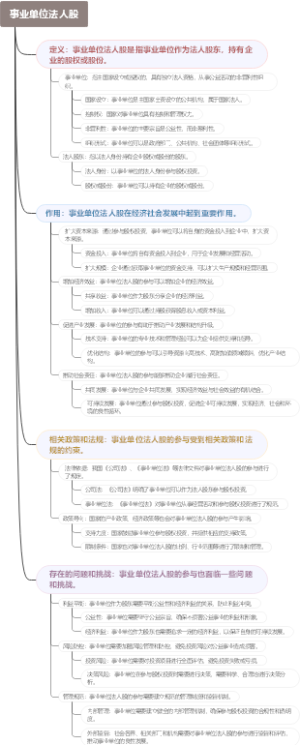 事业单位法人股