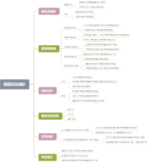 提前兑回溢价