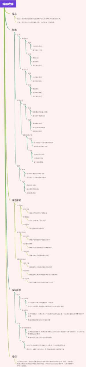 提前收回