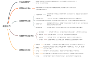 调整帐户