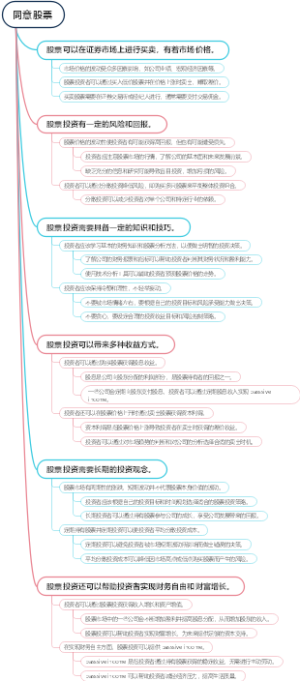 同意股票