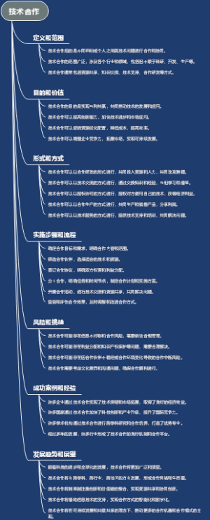 技术合作
