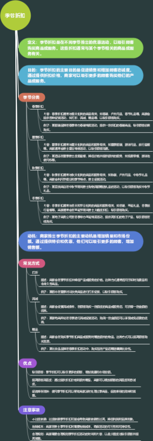 季节折扣