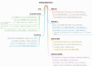 中医规培跟师笔记