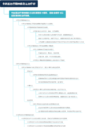中西医治疗精神病怎么治疗好