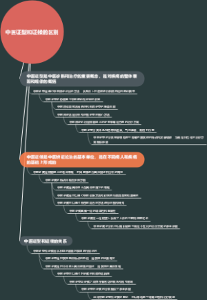 中医证型和证候的区别
