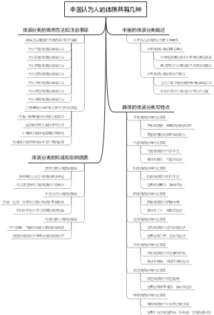 中医认为人的体质共有几种