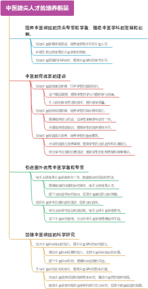 中医拔尖人才的培养前景