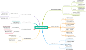 中医综合诊所的医疗制度