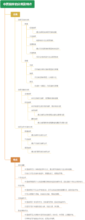 中医按摩的分类及特点
