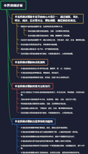 中医疾病诊断