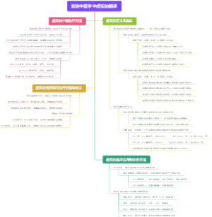 谈谈中医学中虚实的翻译