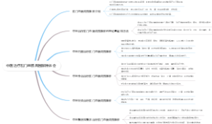 中医治疗肛门直肠周围脓肿体会