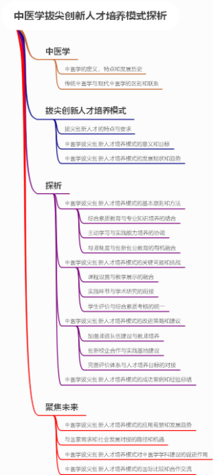 中医学拔尖创新人才培养模式探析