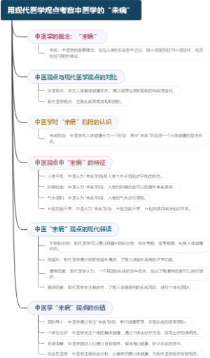 用现代医学观点考察中医学的“未病”