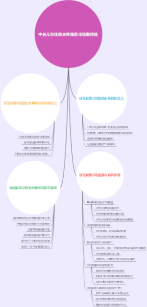 中医儿科住院医师规范化培训经验