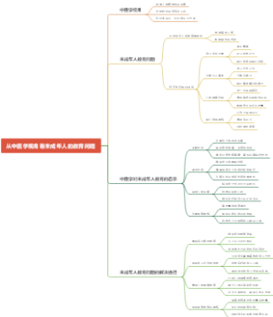 从中医学视角看未成年人的教育问题