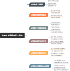 中医诊断虚损是什么意思