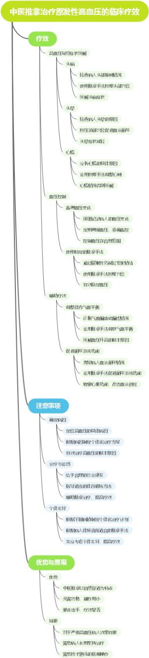 中医推拿治疗原发性高血压的临床疗效