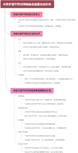 浅谈急性发热的中医护理