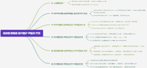 浅谈糖尿病患者中医护理临床疗效