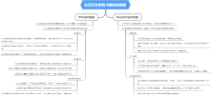 东汉天文学和中医学的发展