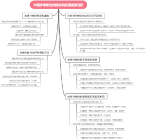 中医学中急性热病学的发展规律浅识