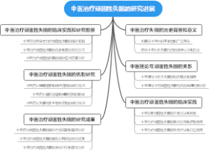 中医治疗顽固性失眠的研究进展