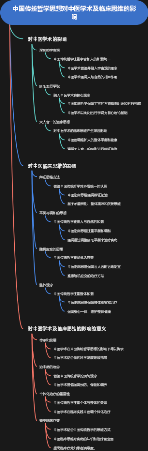 中国传统哲学思想对中医学术及临床思维的影响