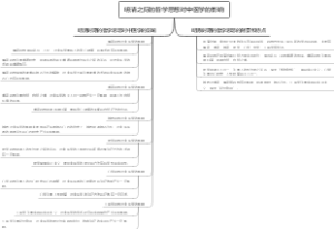 明清之际的哲学思想对中医学的影响