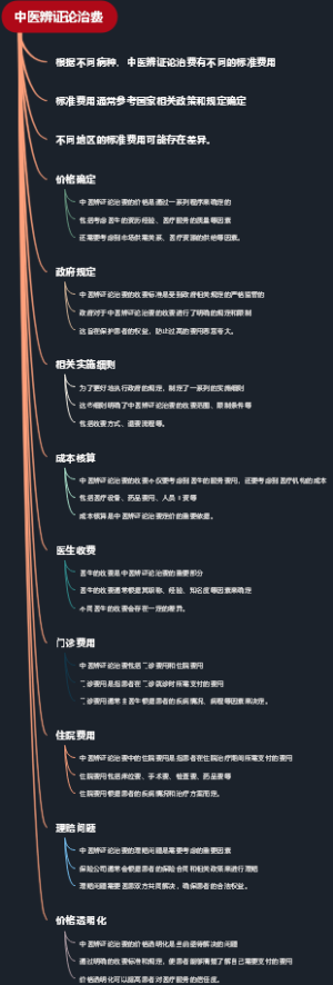 中医辨证论治费