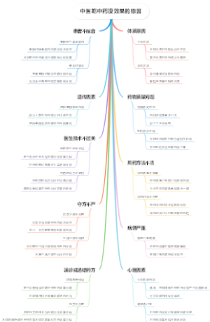 中医吃中药没效果的原因