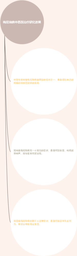 梅尼埃病中西医治疗研究进展